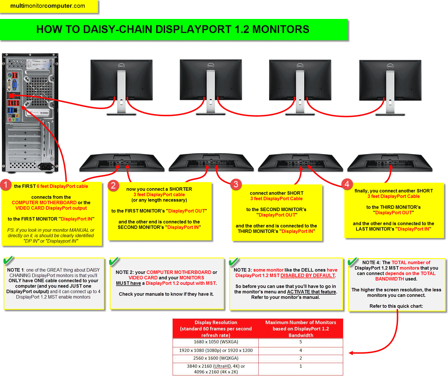 Displayport Quick Guide Daisy Chaining 2 To 4 Monitors Beware Of These Mistakes Before You Buy